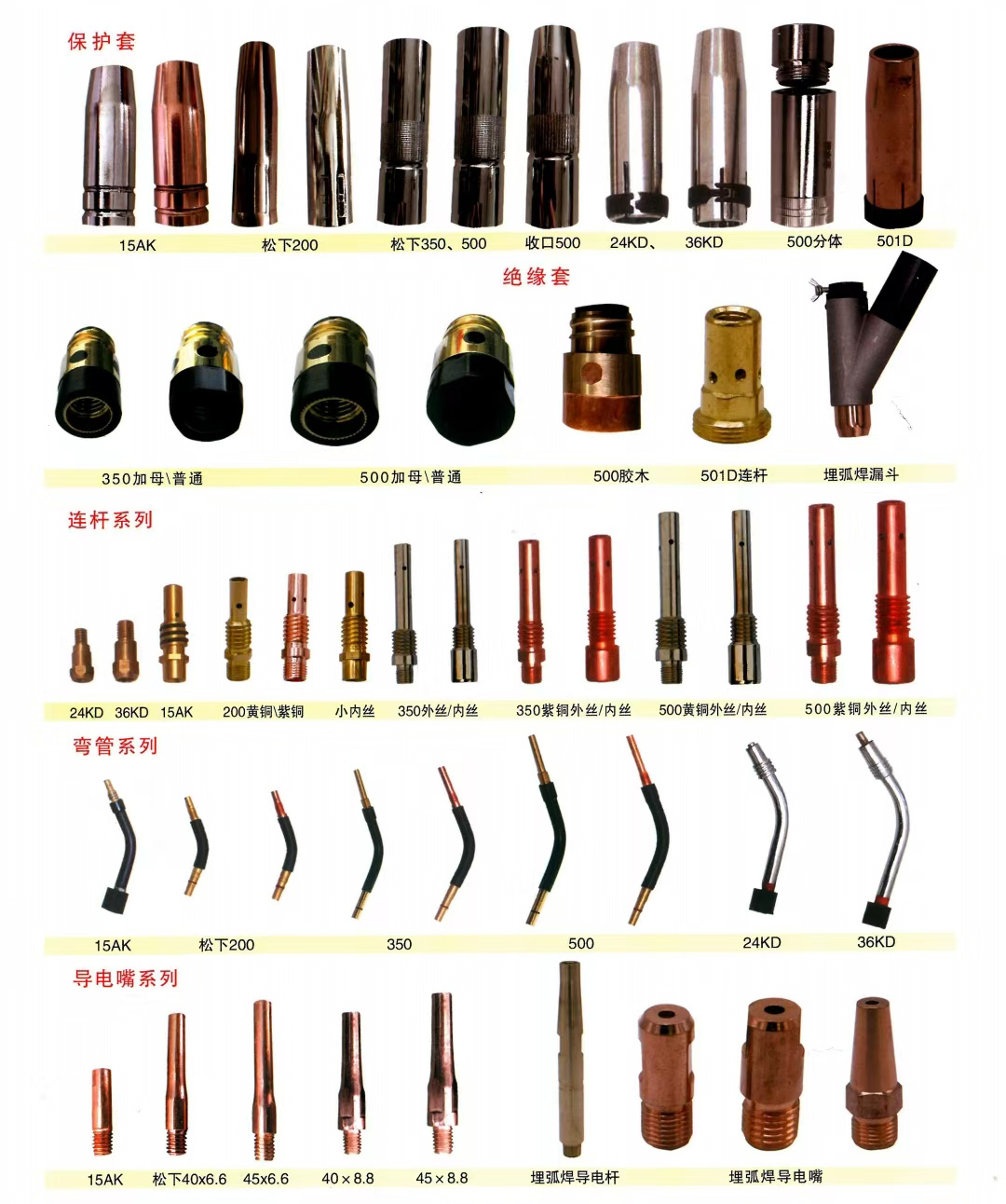 MIG Welding Torch Consumables
